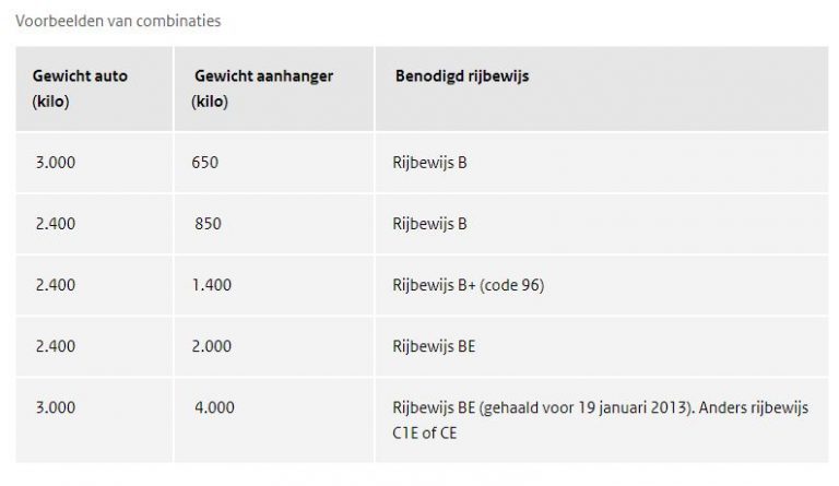 Rijbewijs B En Aanhanger Trekken - Eindelijk Helder Uitgelegd | Brink